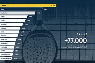 actu padel pays plus de terrains padel