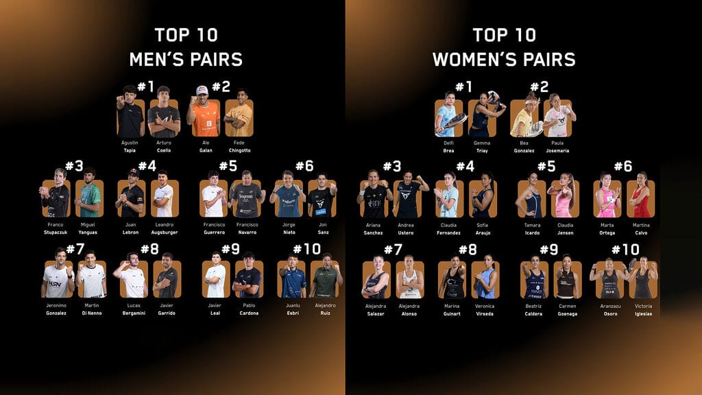 news padel brussels premier padel 2026 coello tapia